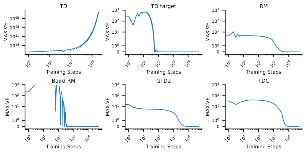 Target Networks Paper